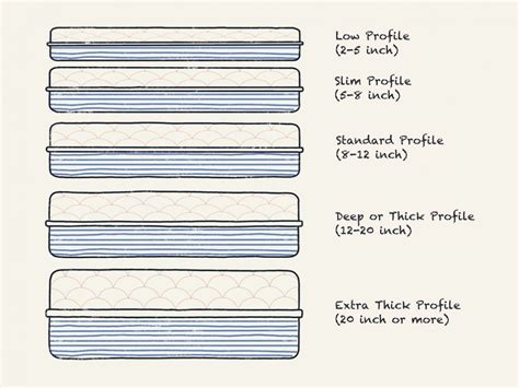 how to measure the thickness of a mattress|average mattress depth.